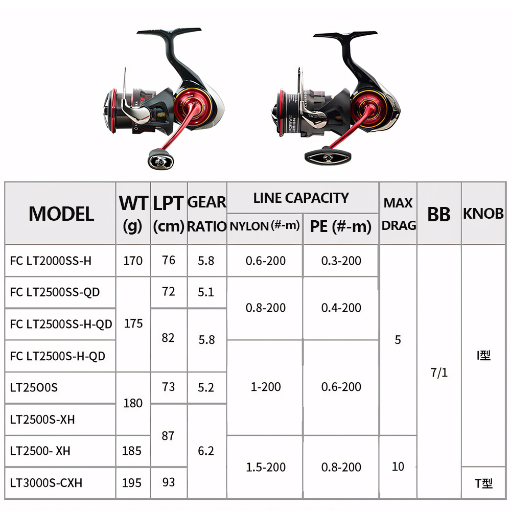 2026 DAIWA NEW SALAMANDURA LT  - Kastking Reel Zephyr 评论和价格